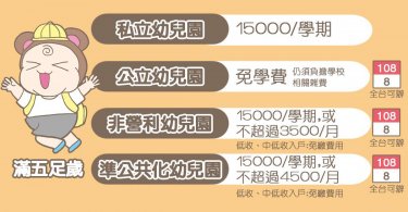 托育