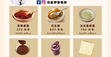 果醬,熱量,減重,低卡,吐司,花生醬,香蒜醬,巧克力醬,奶酥